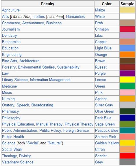 toga color code philippines